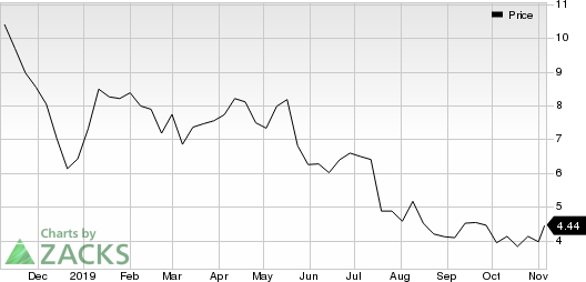 Callon Petroleum Company Price