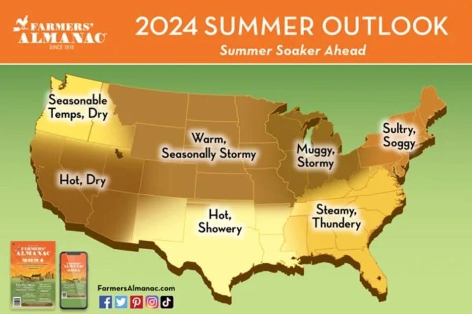 The Farmers' Almanac predicts this upcoming summer will be "muggy" and rainy in the northeast.