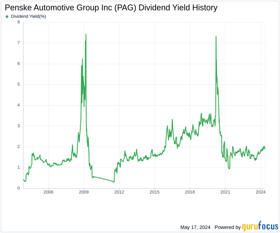 Penske Automotive Group Inc's Dividend Analysis