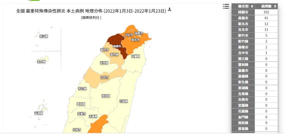 疾管署官網出錯。（圖／翻攝自疾管署官網）