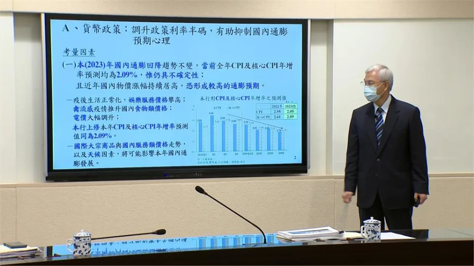 房貸地板利率升至2.06%　首購族縮手　買不如租