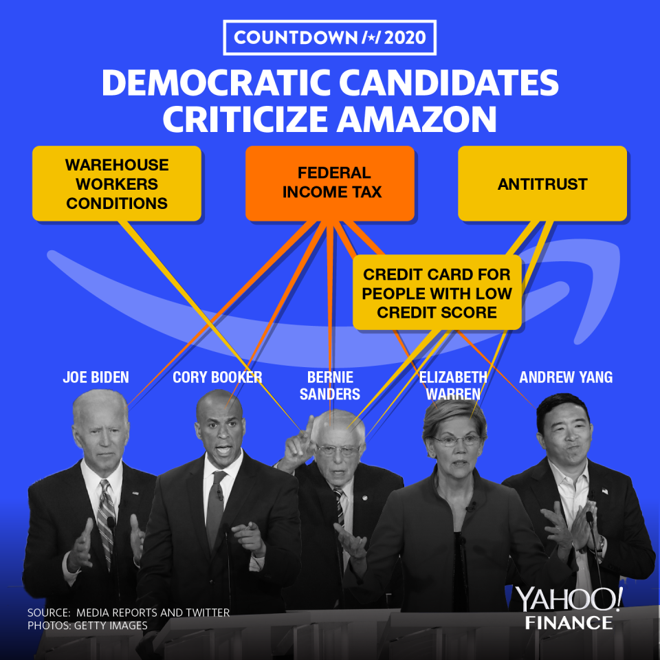 Democratic candidates take aim at Amazon