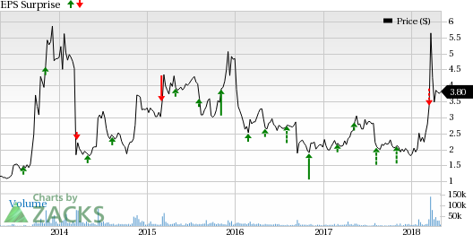 With no approved product in Geron's (GERN) portfolio, investor focus continues to remain on its sole pipeline candidate, imetelstat, ahead of the first-quarter earnings release.