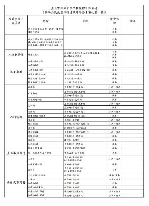 110年公投投票日路邊及路外停車場一覽表（圖／北市停管處提供）