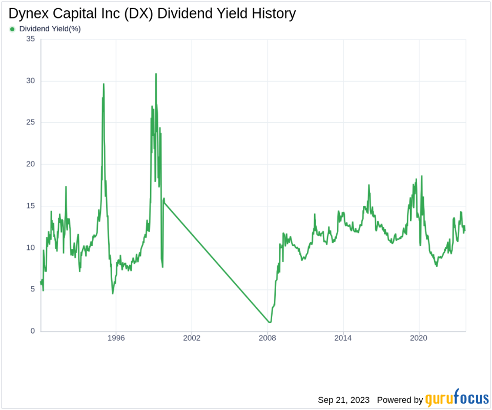 Unraveling the Dividend Story of Dynex Capital Inc