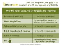 ATHN Revenue Goal 2012