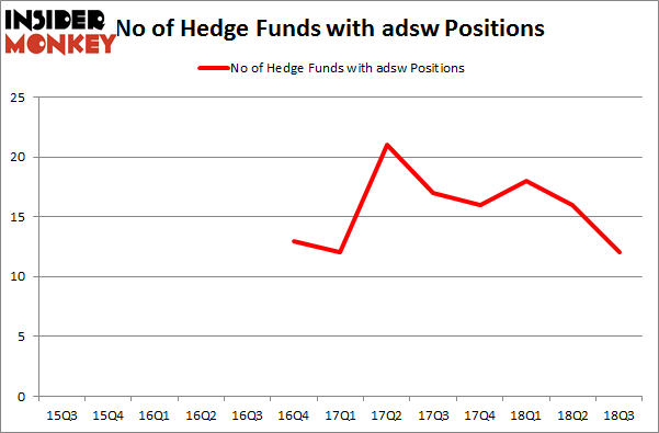 No of Hedge Funds with ADSW Positions