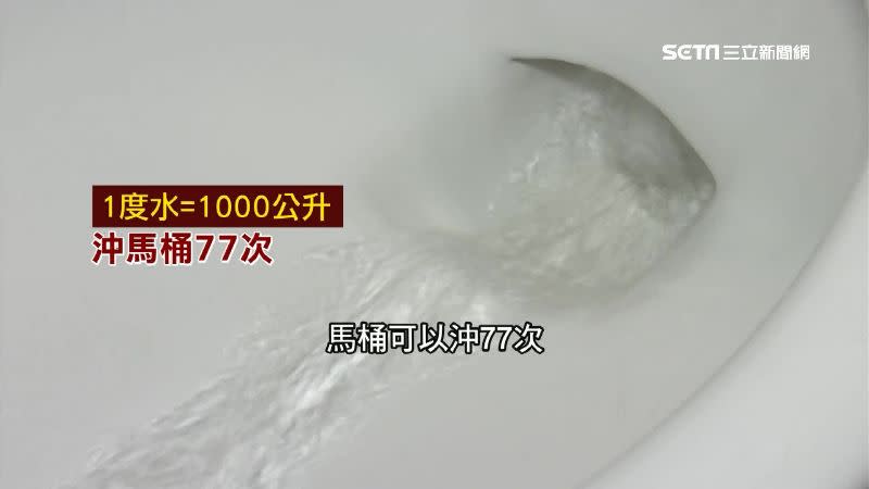 1度水可以洗衣服5到6次或沖馬桶77次。