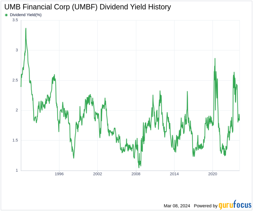 UMB Financial Corp's Dividend Analysis