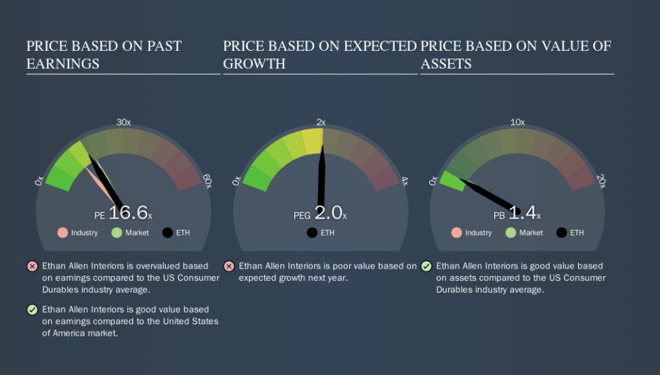 NYSE:ETH Price Estimation Relative to Market, November 13th 2019