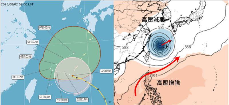 左圖：2日2時中央氣象局路徑潛勢預測圖顯示，今晨卡努中心通過琉球南方海面，續朝東海前進，移速減慢、滯留，4日逐漸向東北東迴轉。右圖：1日20時歐洲模式，模擬4日20時500百帕天氣圖顯示，卡努北方的高壓減弱，導引氣流轉由其南方的高壓北側的偏西風主導，逐漸向東北迴轉。(擷自tropical tidbits)