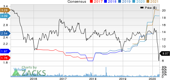 Navient Corporation Price and Consensus