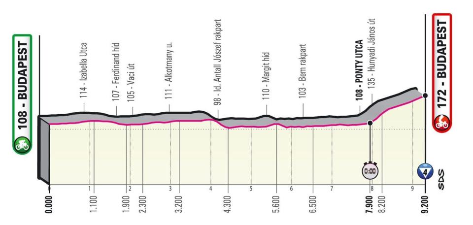 Giro d'Italia 2022 stage two profile – Giro d'Italia 2022: Route, stage start times, TV channel details and more