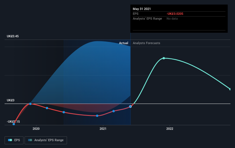 earnings-per-share-growth