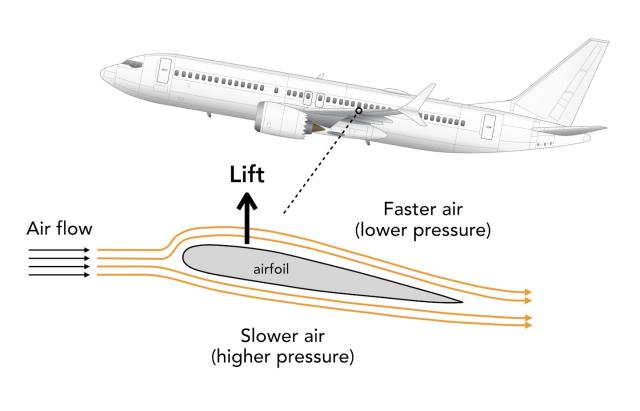 Mechanical How Plane Fly Fishing T Shirts For Men With Schematic