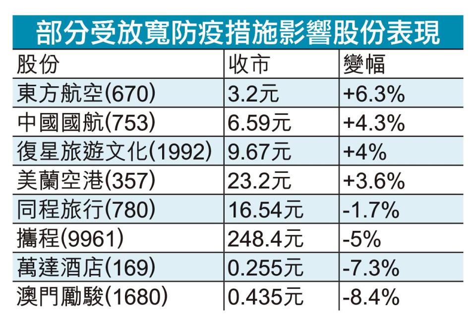 港股