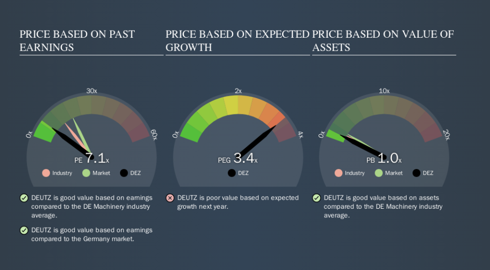 XTRA:DEZ Price Estimation Relative to Market, November 2nd 2019