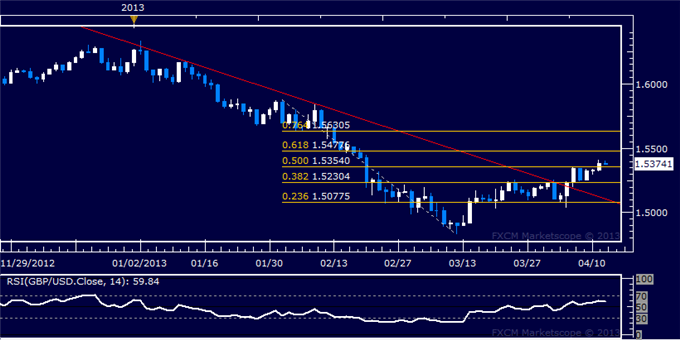 Forex_GBPUSD_Technical_Analysis_04.12.2013_body_Picture_5.png, GBP/USD Technical Analysis 04.12.2013