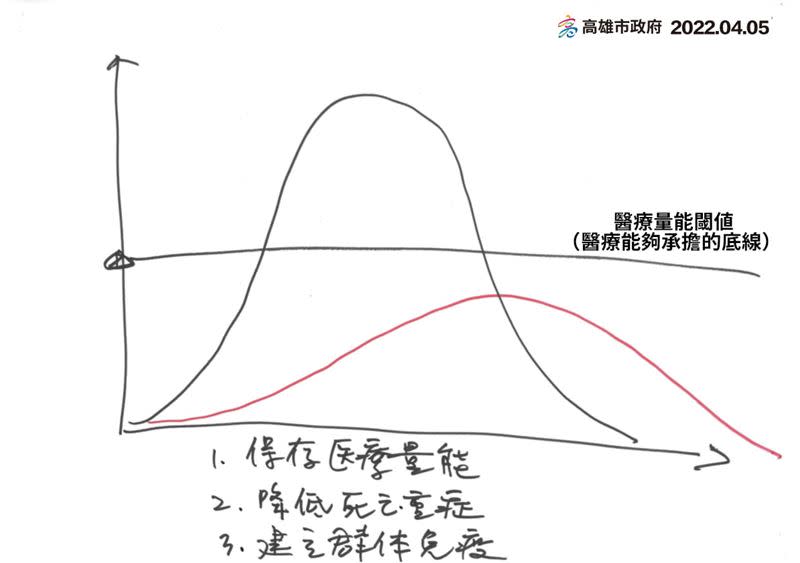 重症名醫陳志金在臉書貼出一張高雄市長陳其邁的手繪圖。（圖／翻攝自陳其邁臉書）
