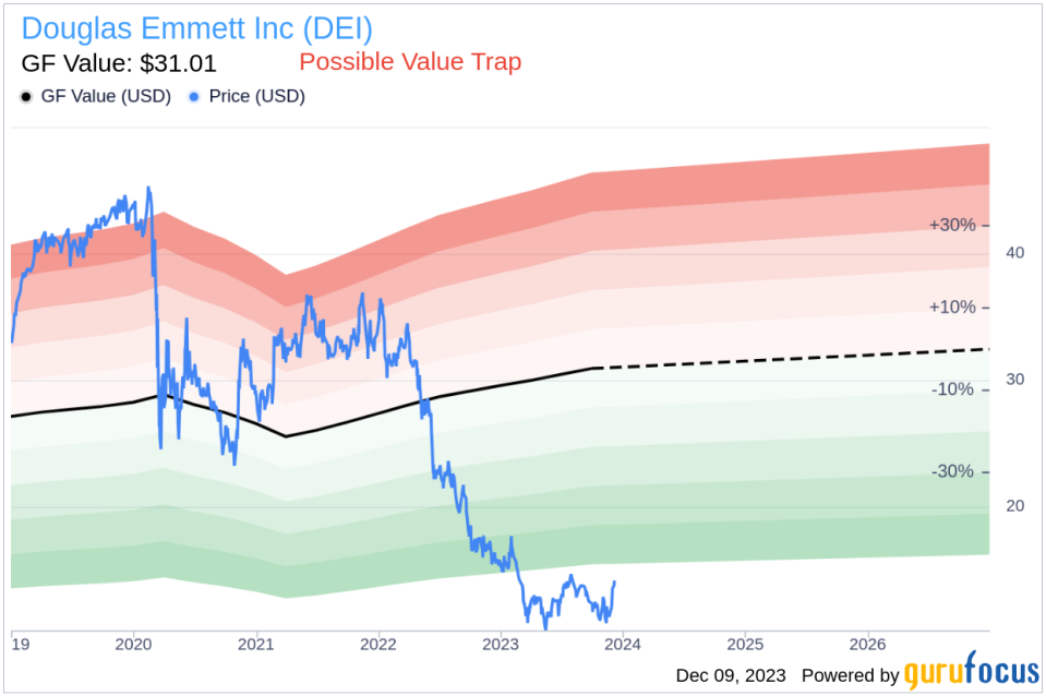 Insider Sell Alert: Director SIMON WILLIAM E JR Sells 91,000 Shares of Douglas Emmett Inc (DEI)