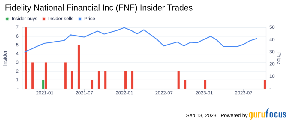 Insider Sell: CEO Michael Nolan Sells 30,000 Shares of Fidelity National Financial Inc