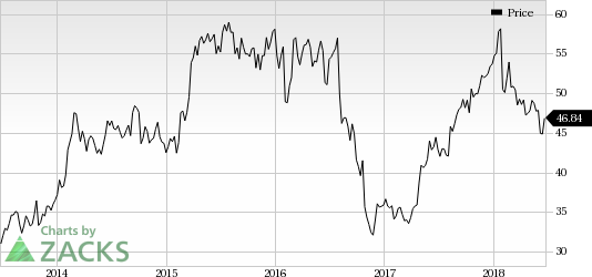 Novo Nordisk (NVO) announces results from a number of studies being evaluated to treat diabetes.