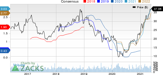 The Mosaic Company Price and Consensus