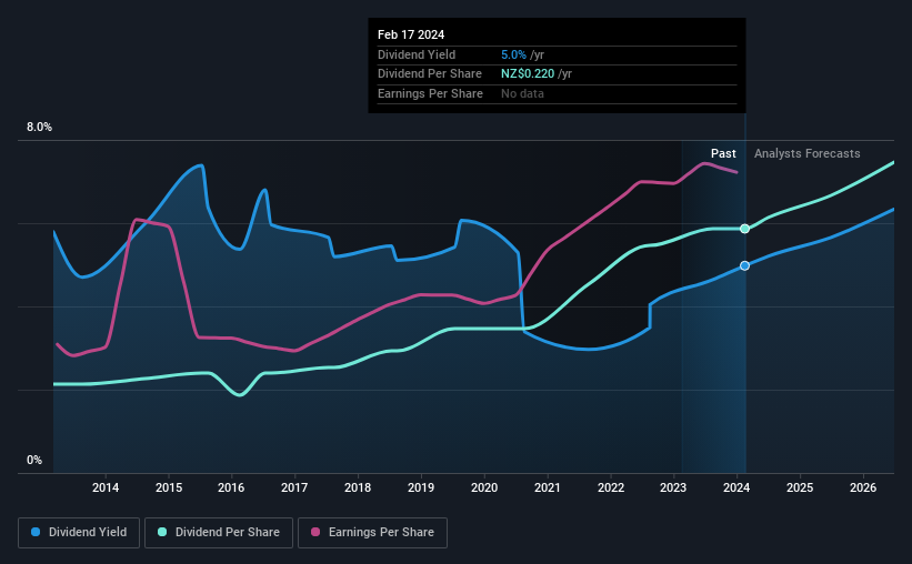 historic-dividend