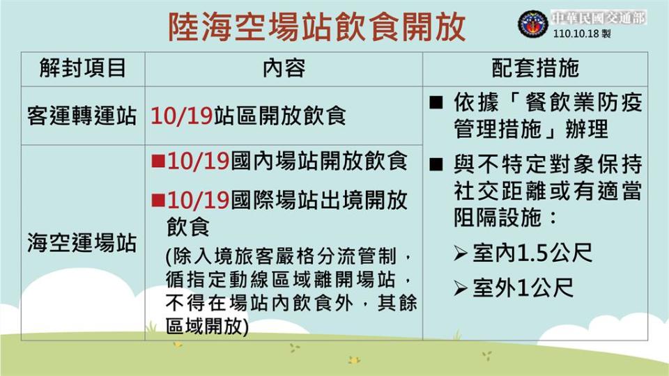 快新聞／通勤族好消息！高鐵11月8日起恢復自由座　王國材：可售站票