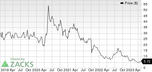 Allogene Therapeutics, Inc. Price