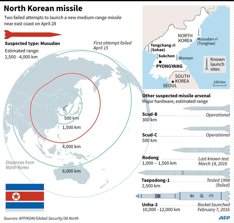 North Korean missiles