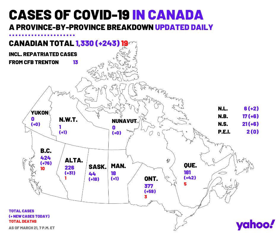 March 21. A provincial breakdown of all COVID-19 cases across Canada.