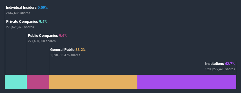 ownership-breakdown