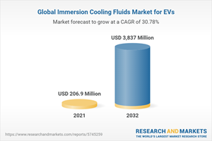 Global Immersion Cooling Fluids Market for EVs