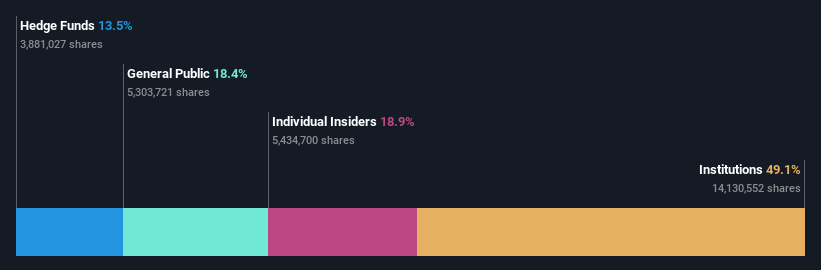 ownership-breakdown