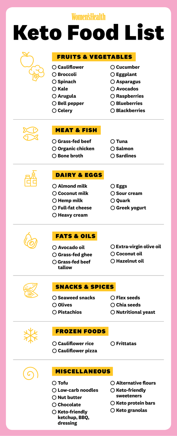 keto grocery list