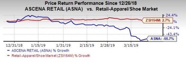 Ascena ASNA Stock Rallies on Deal to Sell Maurices Brand