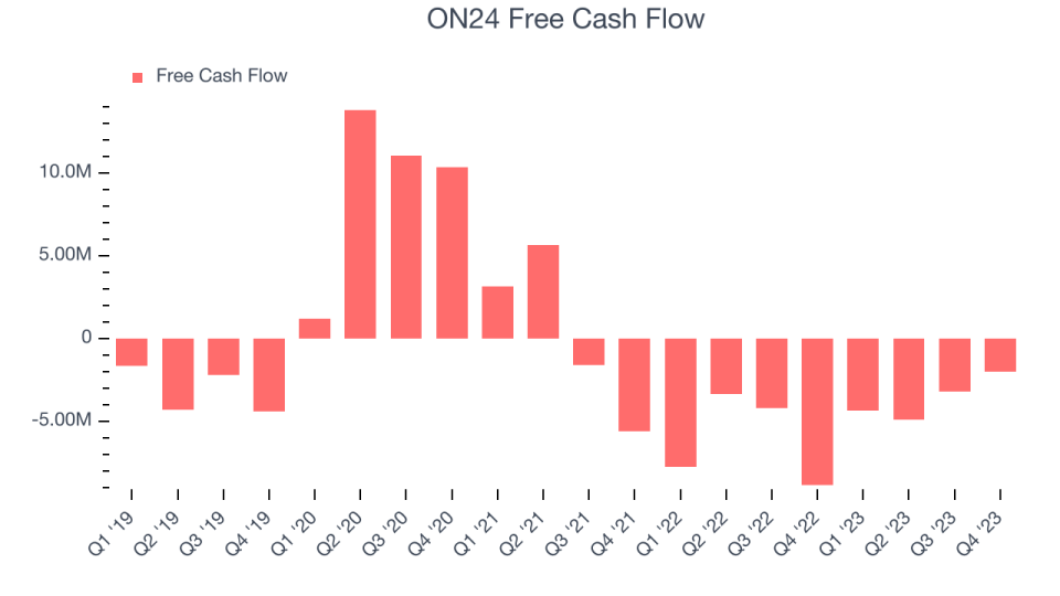 ON24 Free Cash Flow