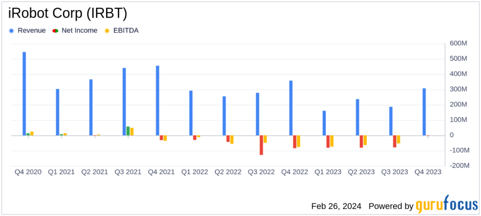 iRobot Corp (IRBT) Navigates Restructuring Amidst Revenue Decline and Net Loss in 2023