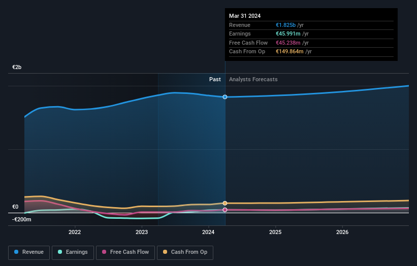 profit and revenue growth