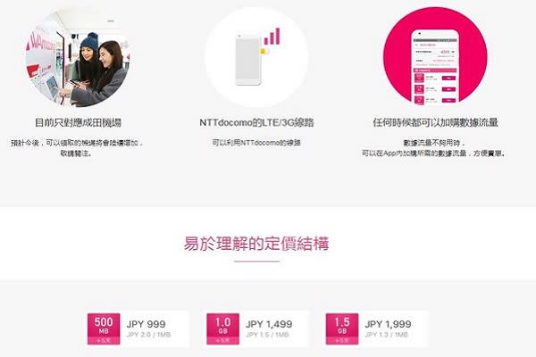免費SIM卡套組的網路流量也可隨時再加購（圖／WAmazing）