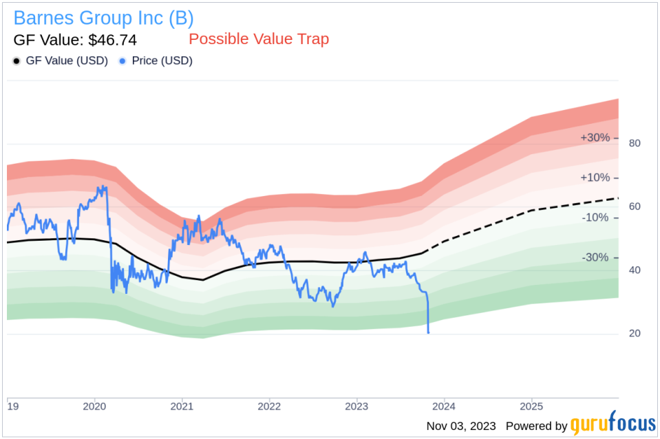 Insider Buying: Barnes Group Inc's President and CEO Thomas Hook Acquires 125,000 Shares