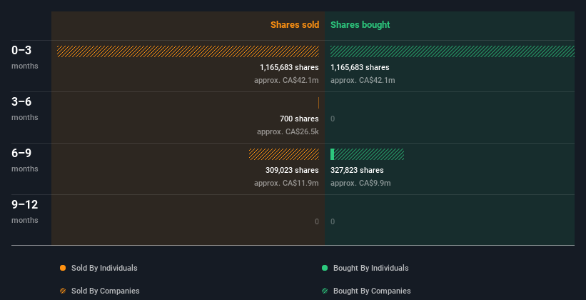 insider-trading-volume