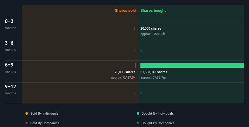 insider-trading-volume