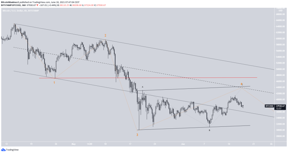 BTC 4th wave