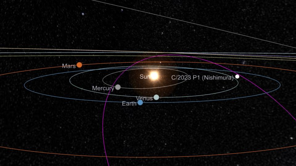 A series of colored lines representing the orbits of different planets around the sun.