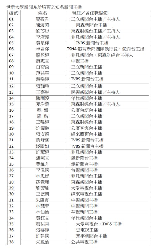 世新大學新聞系所培育的知名新聞主播。    圖：世新新聞糸提供