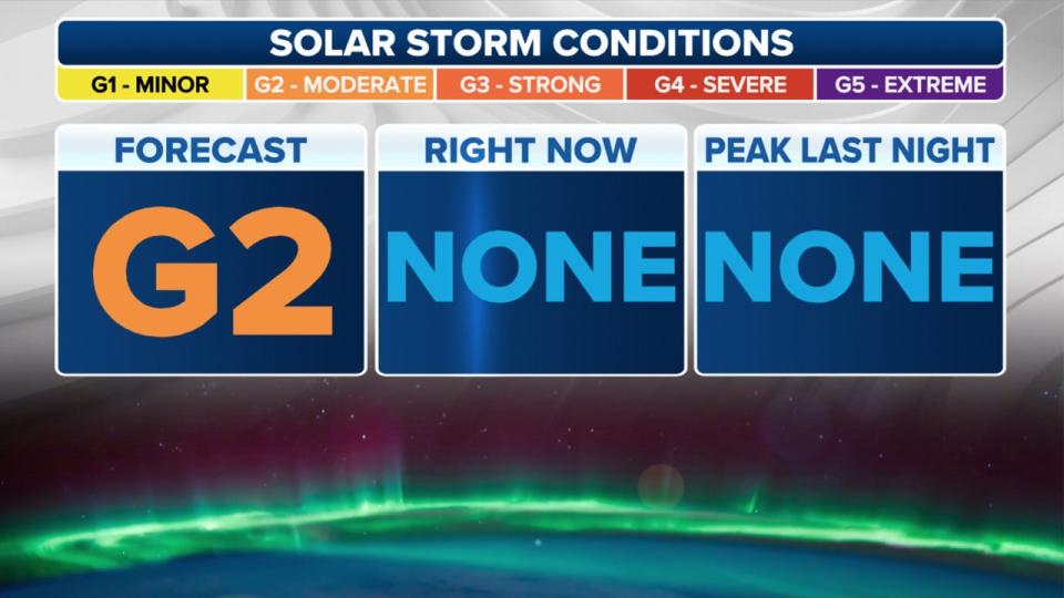 <div>This graphic shows current solar storm conditions. <strong>(FOX Weather)</strong></div>