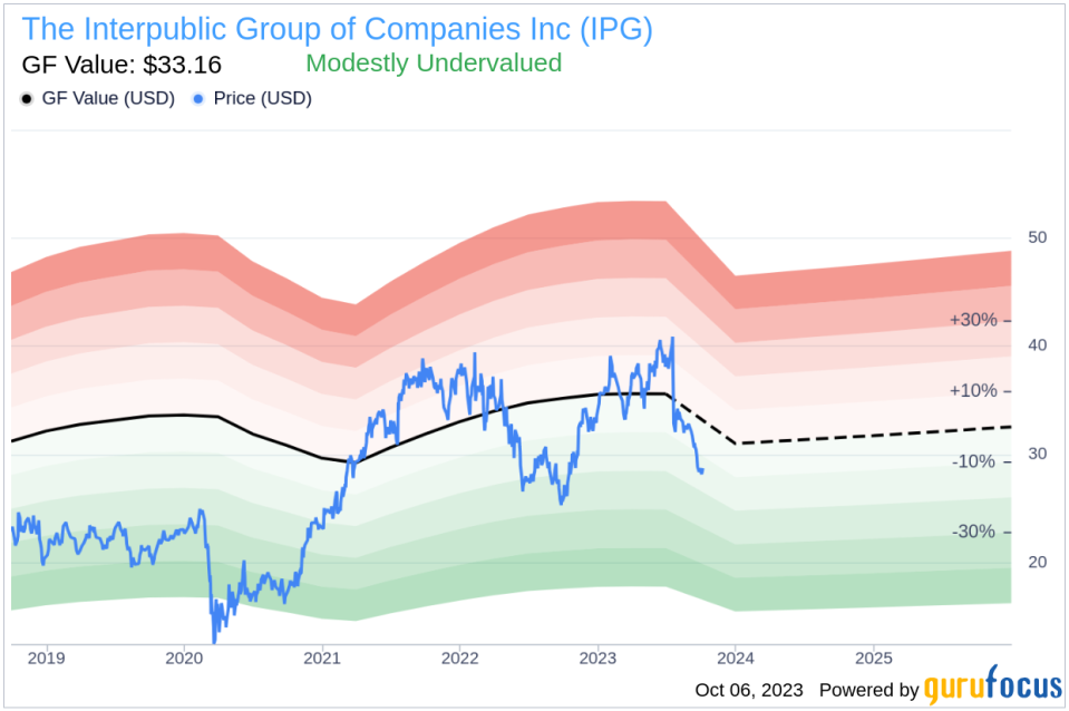 Unveiling The Interpublic Group of (IPG)'s Value: Is It Really Priced Right? A Comprehensive Guide