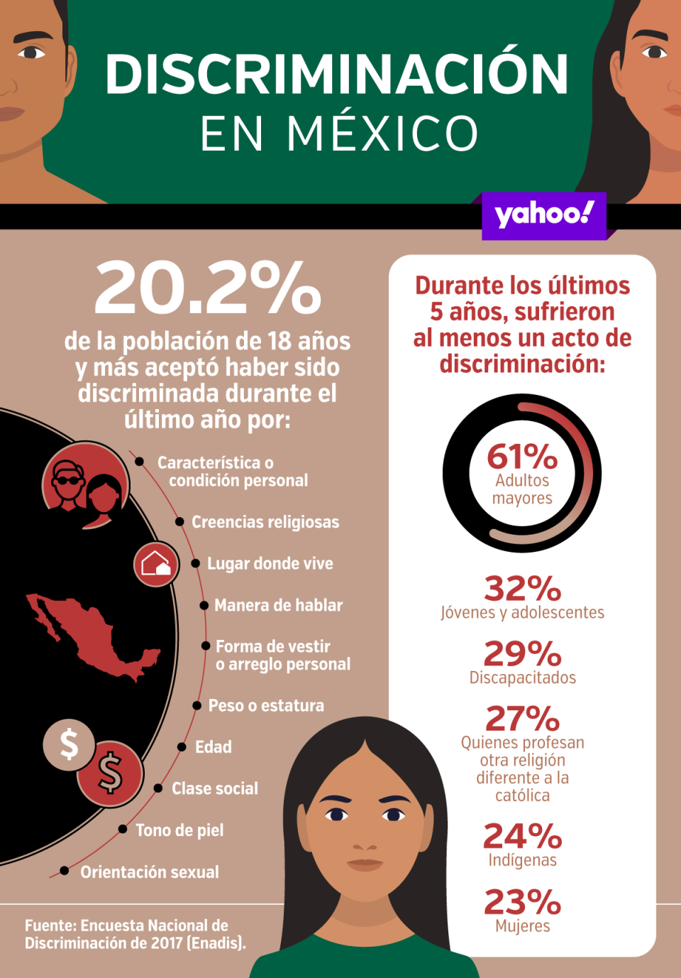 Infografía: Yahoo en Español